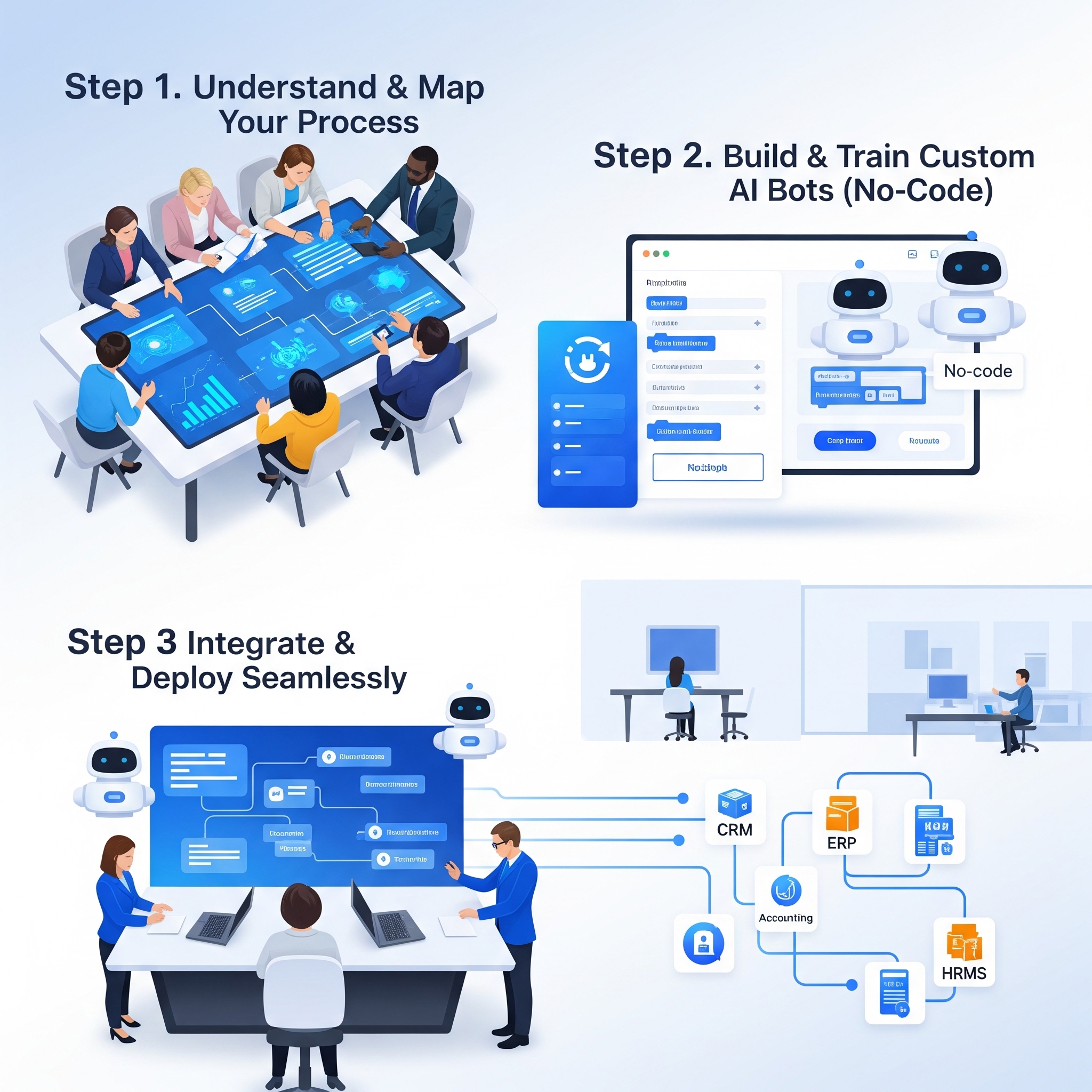 AI automation workflow visual